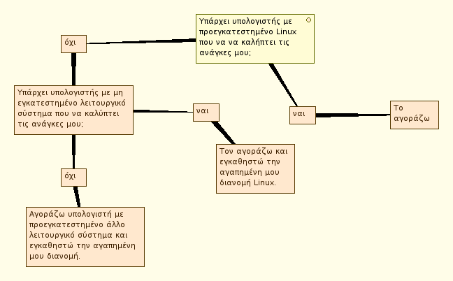 mindmap