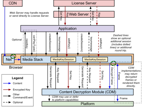 stack_overview